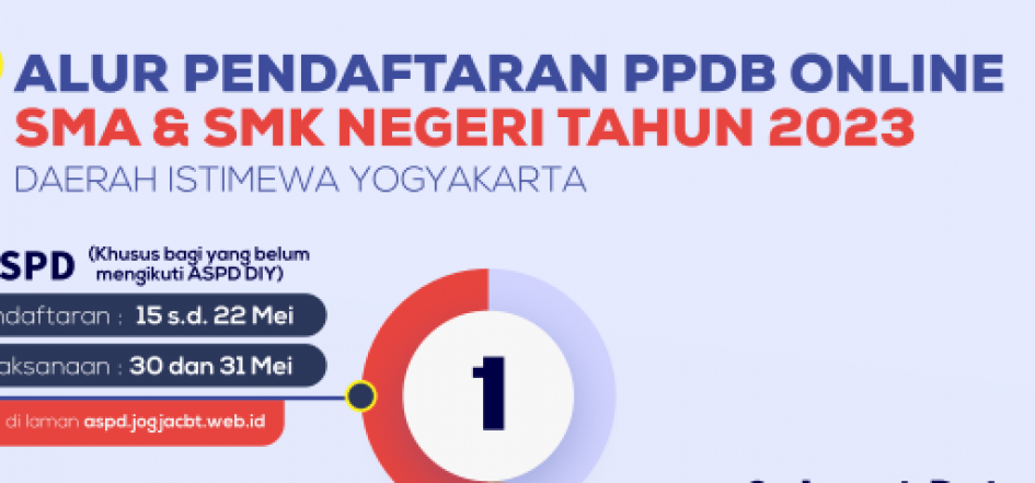 ALUR