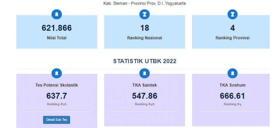RANGKING UTBK 2021